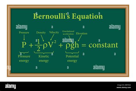 Bernoullis Principle Bernoullis Equation For Fluid Flow In Physics