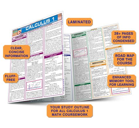 Quickstudy Calculus 1 Laminated Study Guide 9781572227965