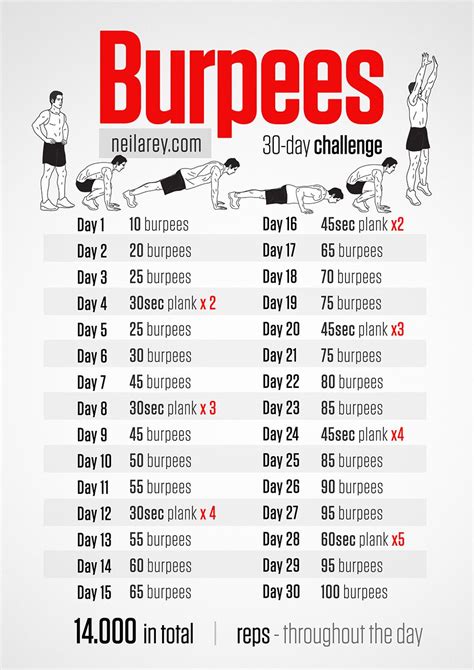 Burpees Challenge Burpee Challenge Workout Chart Workout Challenge