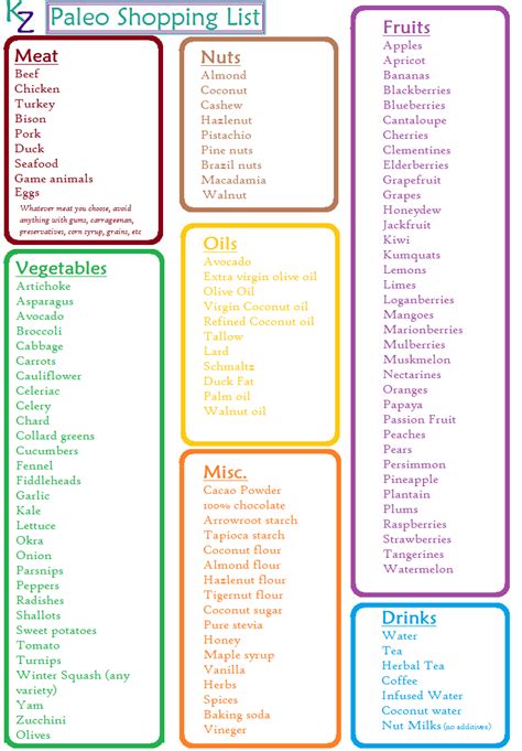 Paleo Food List Printable