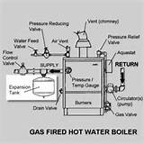Boiler Installation Diagram