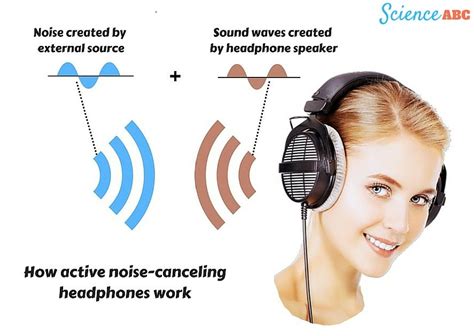 However, there is no scientific data that authenticates that ultrasonic sound waves keep roaches out of your home. Condo Living: Noise Reduction Techniques for Highway ...