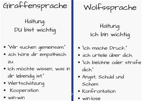 Giraffensprache Was Ist Gewaltfreie Kommunikation Gewaltfreie