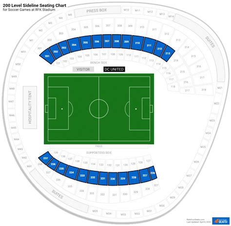 Rfk Stadium Seating For Soccer