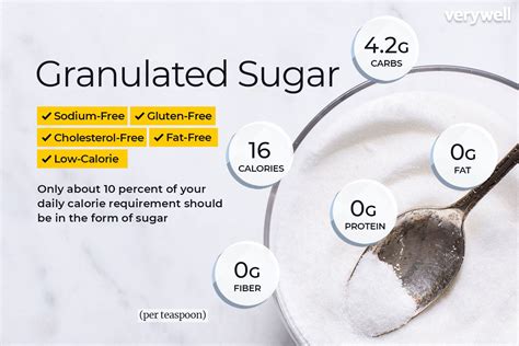 These macronutrients can all be part of a heal. Tablespoon To Grams Brown Sugar | Bruin Blog
