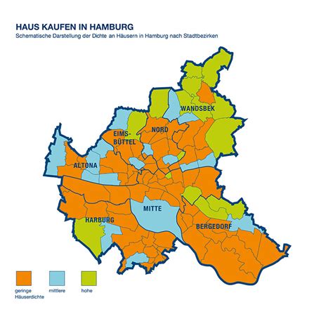 Darunter sind 758 wohnimmobilien und 1289 gewerbeimmobilien. Haus kaufen in Hamburg - ImmobilienScout24