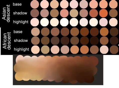 Skin Tone Colors In 2021 Colors For Skin Tone Skin Palette Skin