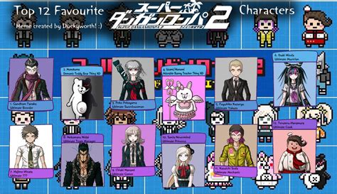 Top 12 Favourite Danganronpa 2 Characters By Duckyworth On Deviantart
