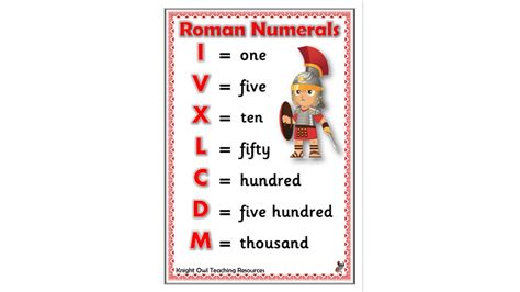 Roman Numerals Classroom Poster Primary Classroom Res