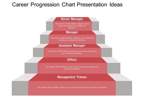 Career Progression Chart Slide Team