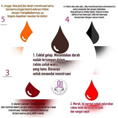 Apa penyebab darah haid berwarna hitam. Terkeren 28+ Gambar Warna Darah Haid Normal - Gani Gambar