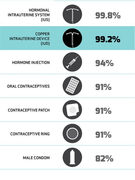 How Effective Is An Iud Copper Iuds Effectiveness Monalisa®