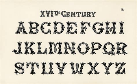 Draughtsmans Alphabets Vintage Calligraphy And Fonts Cc0 Public Domain