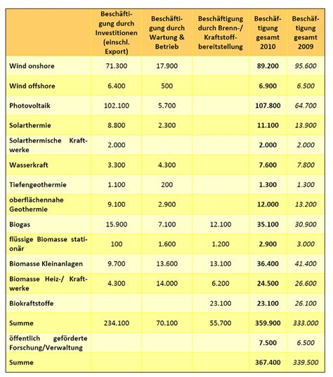 Die nächste tabelle zeigt die gängigsten maßeinheiten dazu. Maßeinheiten Tabelle Zum Ausdrucken : Masseinheiten: Länge ...