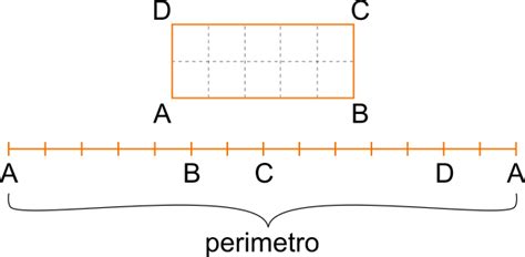 El parking es gratuito desde las 20.00 a las 8.00 hs en el perimetro de la plaza, pero es. Perimetro di una figura piana