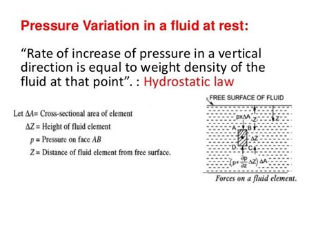 Fluid Mechanics Fluid Statics Pascals Law Hydrostatic Law