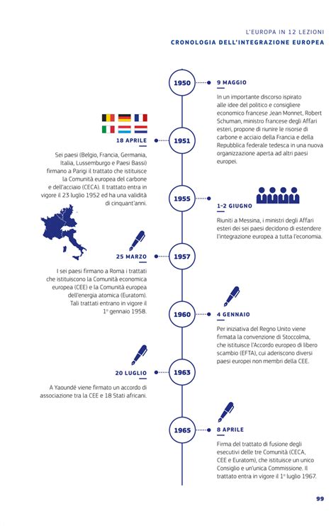 Cronologia Dellunione Europea Eu Wiki