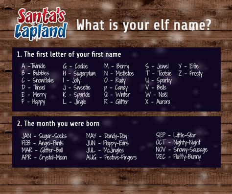 Whats Your Elf Name Christmas Elf Name Generator Santas Lapland