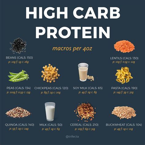 These 50 High Protein Foods Will Help You Hit Your Macros