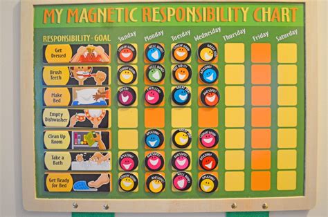 Christian Chore Chart For Kids