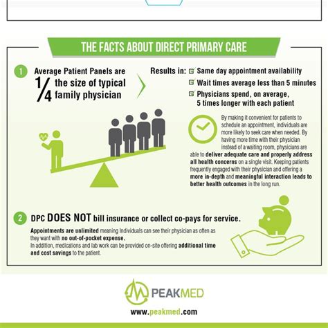 Direct Primary Care Infograph Infographic Contest