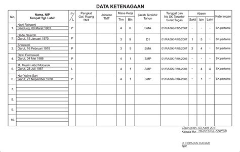 Contoh Format Laporan Bulanan K3 Hresatruth Riset