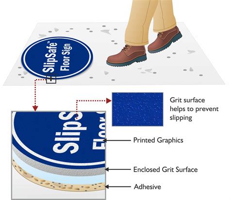 Slipsafe Floor Sign With Customizable Design Sku Sf 3091