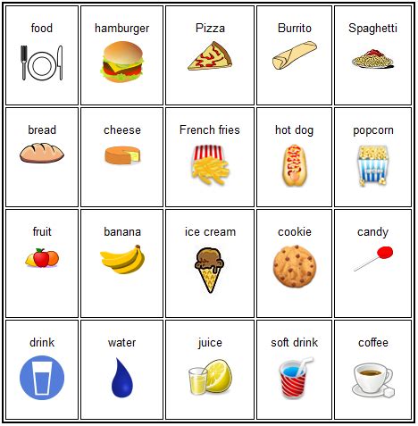 Picture communication symbols (pcs) are designed to convey a particular meaning, not just an object. File:Sample page from AAC communication book.png - Wikimedia Commons