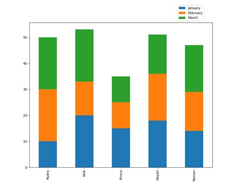 How To Create Stacked Bar Charts In Matplotlib With Examples Alpha Sexiz Pix