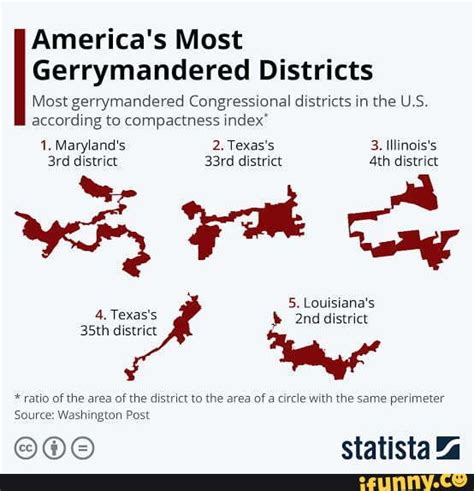 Americas Most Gerrymandered Districts Most Gerrymandered Congressional Districts In The Us