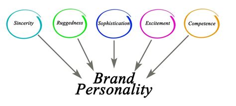 Brand Personality Whats Yours How Do You Create One