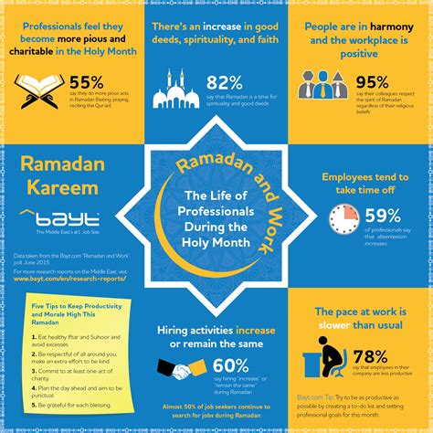 Infographic Ramadan In The Middle East And North Africa