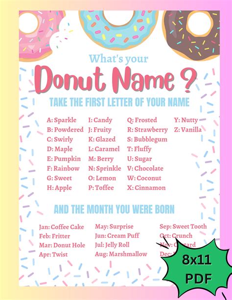Whats Your Donut Name Printable Party Sign Pdf Instant Download Donut