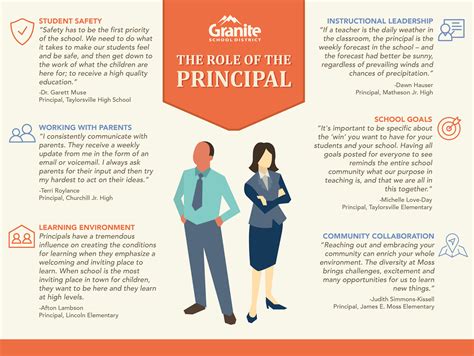 Graphic The Role Of The Principal