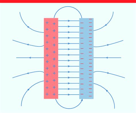 Electric Field Between Two Plates All The Facts You Need To Know