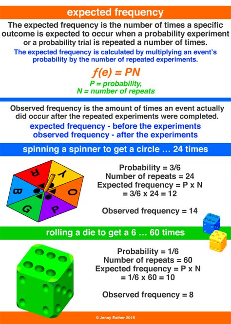 Expected Frequency A Maths Dictionary For Kids Quick Reference By