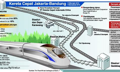 Kereta Cepat Jakarta Bandung Rectangle Circle