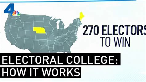 Your Vote Counts Electoral College Explained Nbcla Youtube