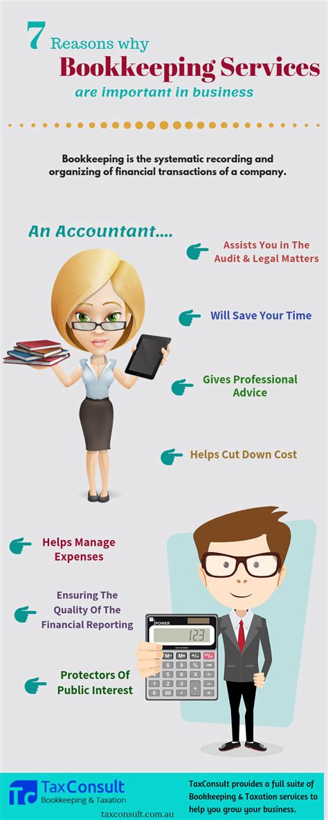 Infographic 7 Reasons Why Bookkeeping Services Are Important In