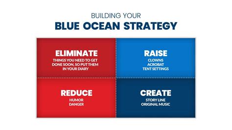 A Blue Ocean Strategy Matrix Presentation Is A Vector Infographic Of
