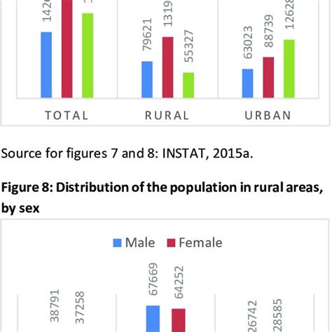 Human Development Index Hdi And Gender Development Index Gdi By