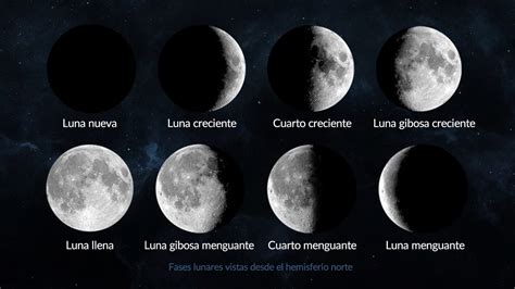 C Mo Es El Calendario De Fases De La Luna Para Este A O