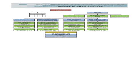 Tabel Viia Struktur Organisasi Dinas Kehutanan Dishutjatimprovgoidimagefckfile201407