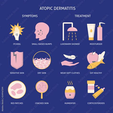 Atopic Dermatitis Symptoms And Treatment Icon Set In Flat Style Stock