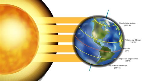 Zonas De Iluminação E Aquecimento Da Terra