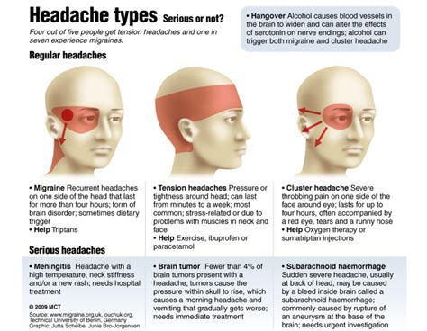 Download Ache Head Face Eyewear Headache Download Hd Png Hq Png Image