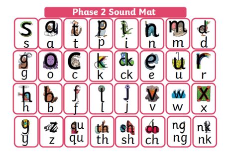Little Wandle Phase 2 And 3 With Phase 4 Tricky Words Sound Mat