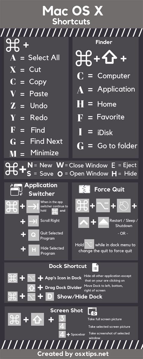 The Most Useful Keyboard Shortcut In Macos Infographic Keyboard