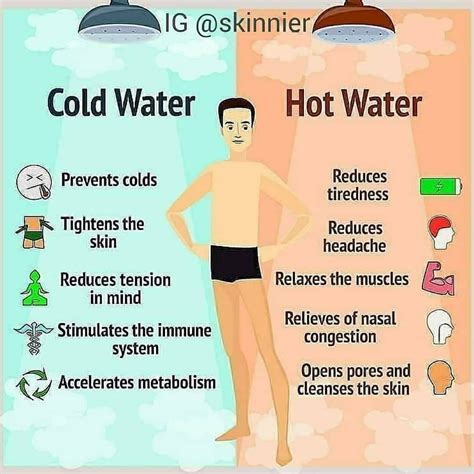 Cold 🆚 Hot🔥 Shower Benefits 🚿 Tag Save Share With Someone That Would Like This ⠀ Follow