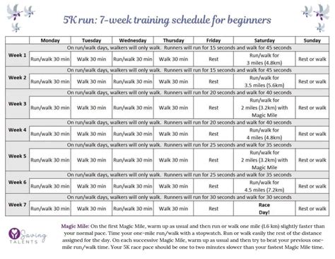 Couch To 5k Plan Pdf